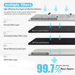 STOP ONE 4-Layer Filter Mesh Replacement for Aluminum Smokeless Ashtray El-AL1, Effectively Filtering About 300-400 Pcs Cigarettes