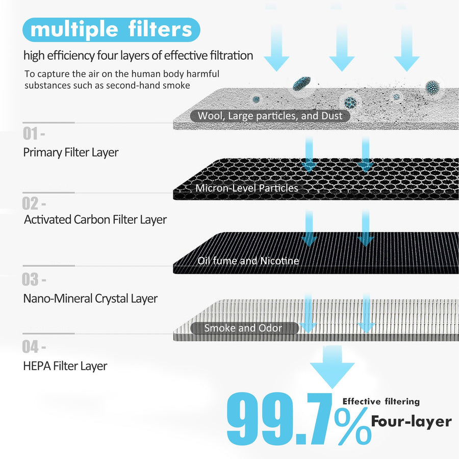 STOP ONE 4-Layer Filter Mesh Replacement for Aluminum Smokeless Ashtray El-AL1, Effectively Filtering About 300-400 Pcs Cigarettes
