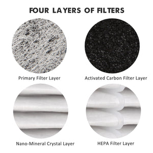 STOP ONE 4-Layer Filter Mesh Replacement for Aluminum Smokeless Ashtray El-AL1, Effectively Filtering About 300-400 Pcs Cigarettes