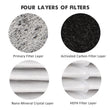 Load image into Gallery viewer, STOP ONE 4-Layer Filter Mesh Replacement for Smokeless Ashtray EL-AL1, Effectively Filtering About 300-400 Pcs Cigarettes [Pack of 1]
